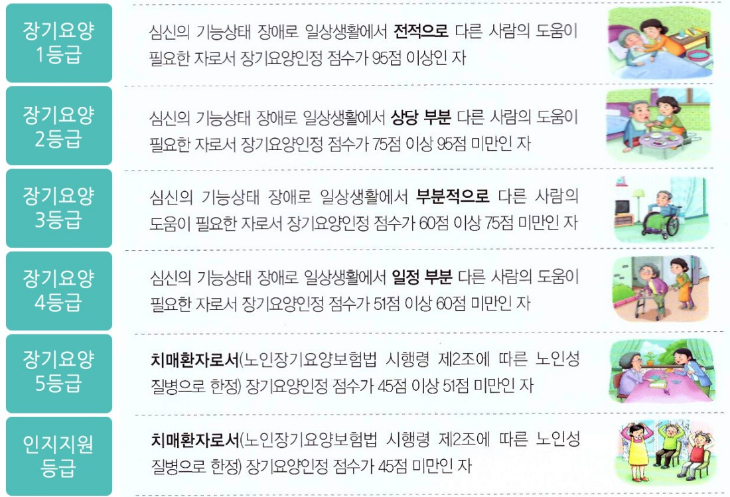 노인장기요양등급 신청 방법 5단계 판정 기준 조건 안내