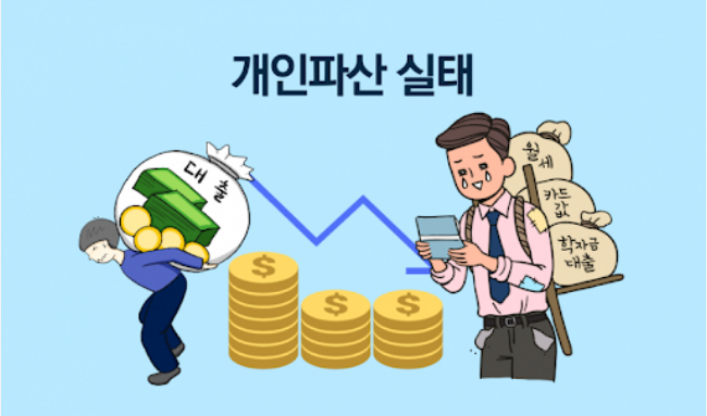 개인파산 신청 방법 및 필요 서류 완벽 가이드