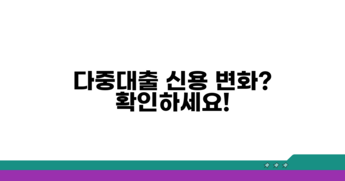 다중대출, 신용에 어떤 변화?