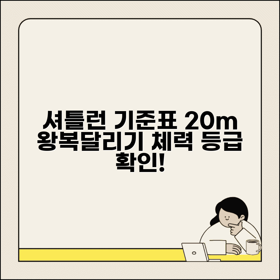 셔틀런 기준표 왕복달리기 | 20m 왕복달리기 연령별 성별 체력 등급 기준표