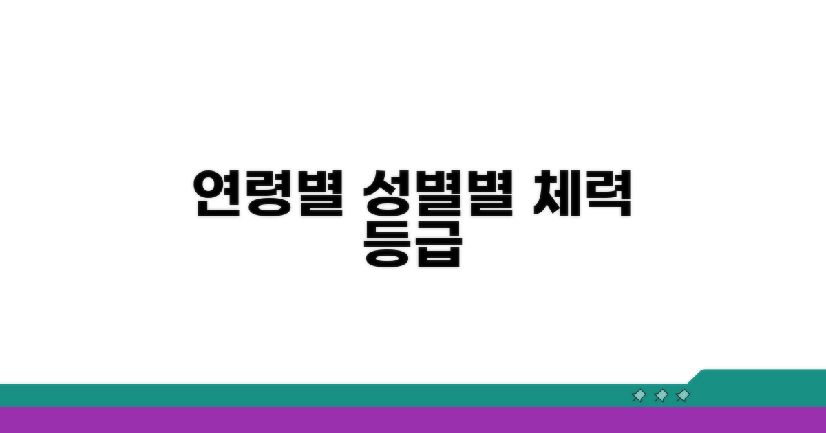 연령별 성별 체력 등급 확인