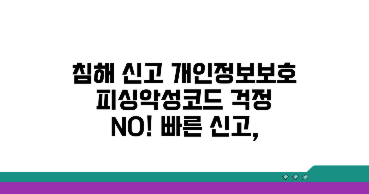 침해 신고 절차와 개인정보보호위원회