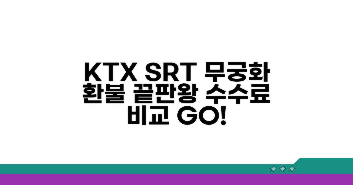KTX/SRT/무궁화호 환불 수수료 비교
