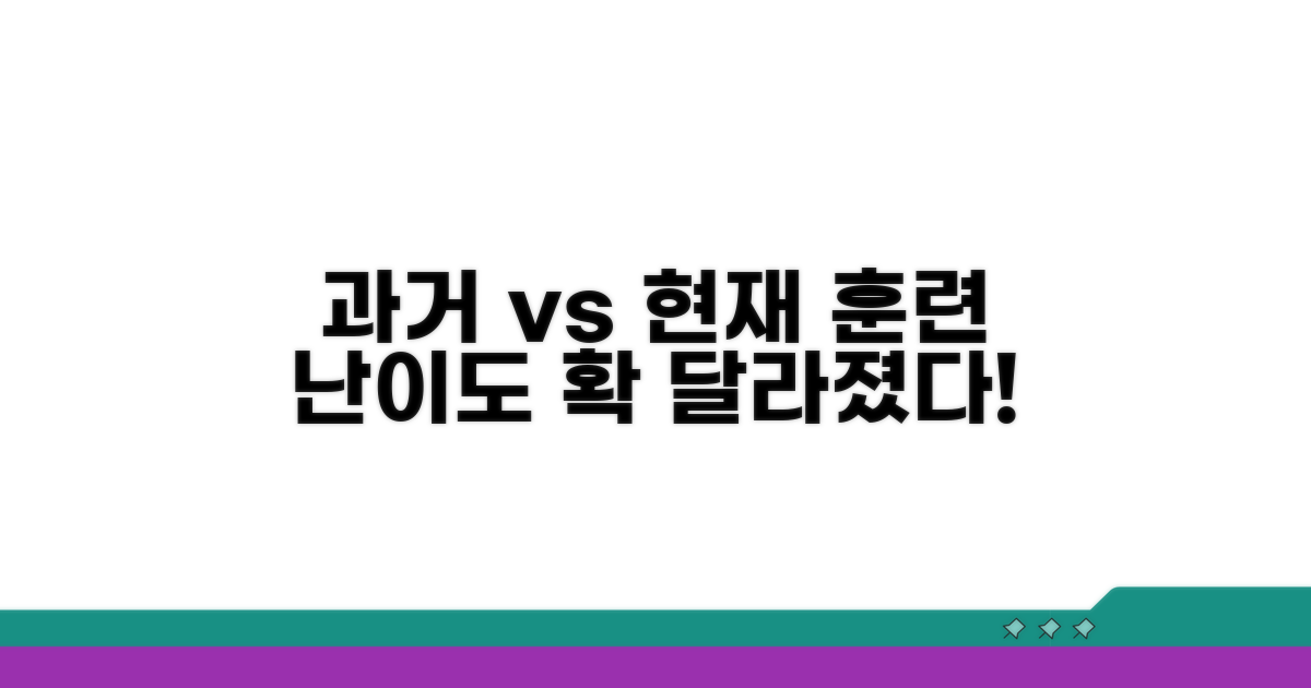 훈련 난이도, 과거와 현재 비교