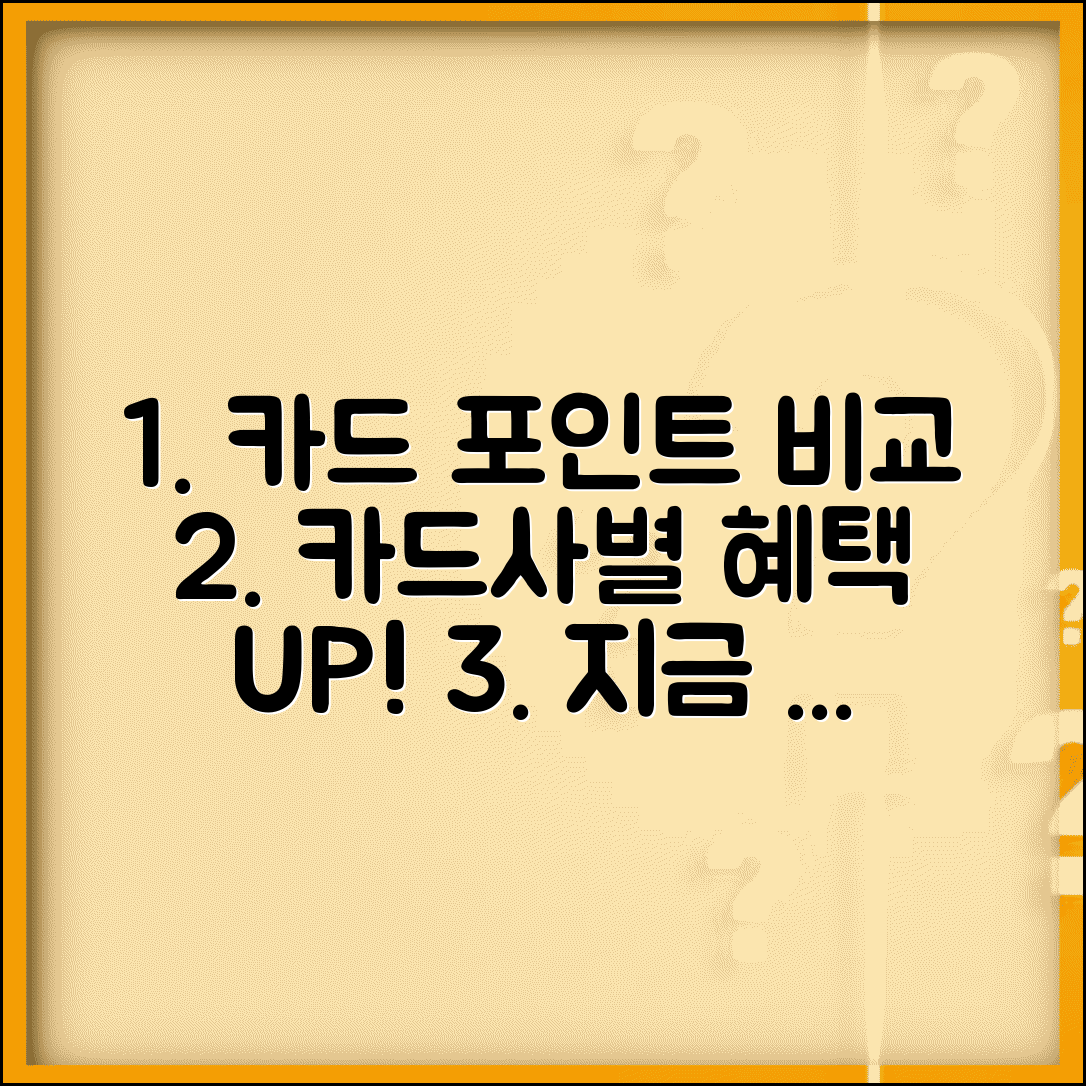 신용카드 포인트 적립률 몇 퍼센트인지 | 카드사별 포인트 적립 비율 비교