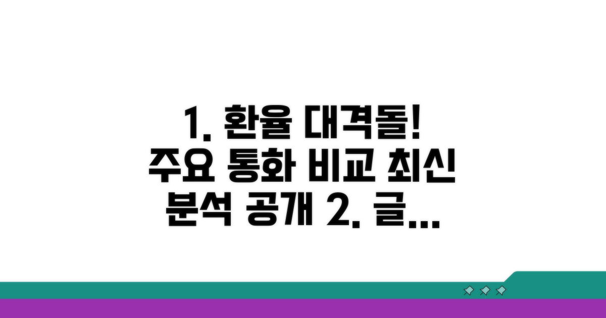 주요 통화 환율 비교 분석