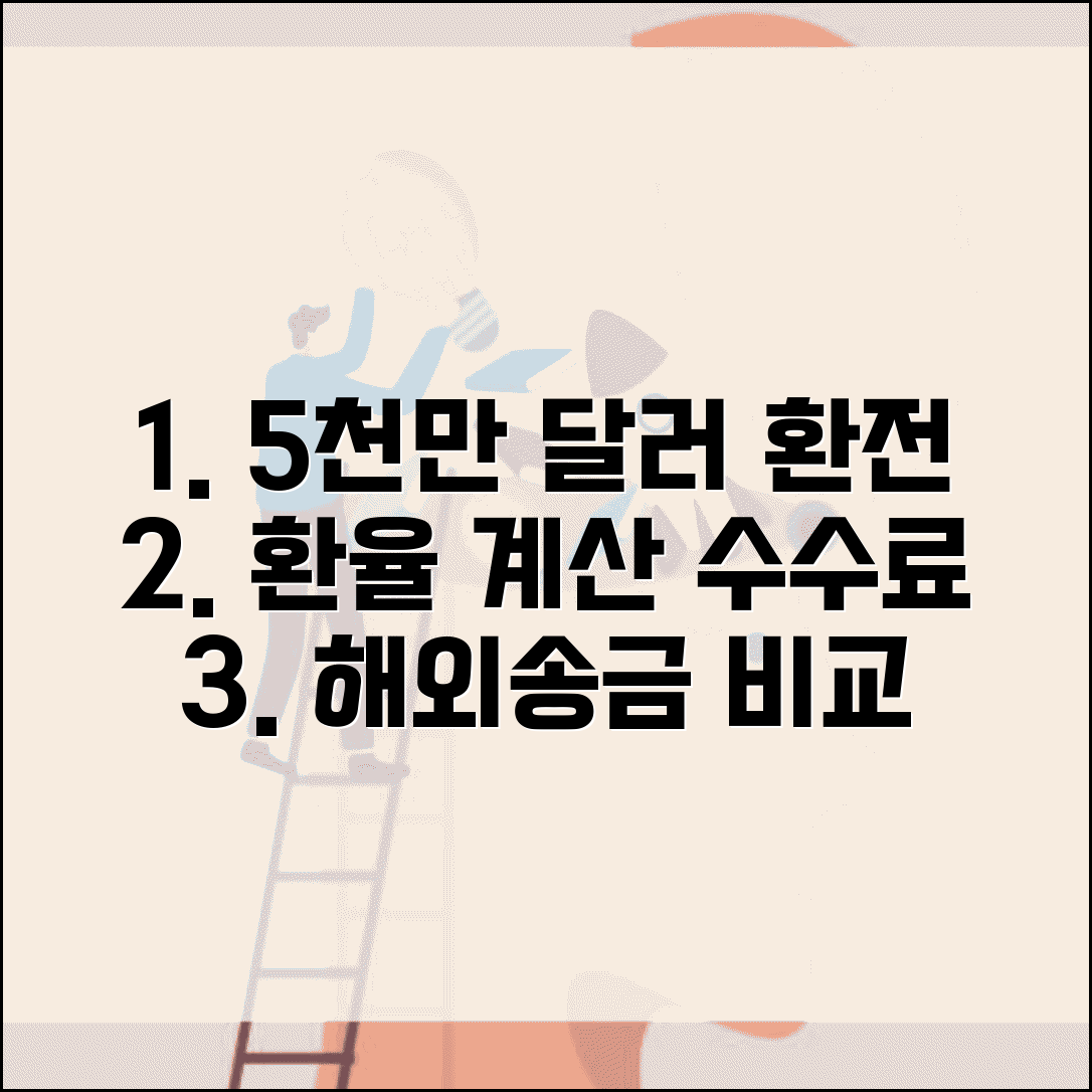 5000만원 달러 환전 | 원달러 환율 계산 | 해외송금 수수료 비교