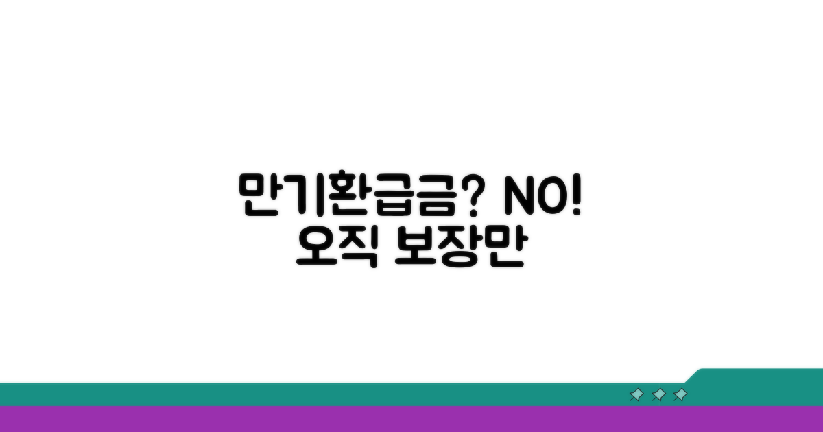 만기환급금 없는 상품 특징