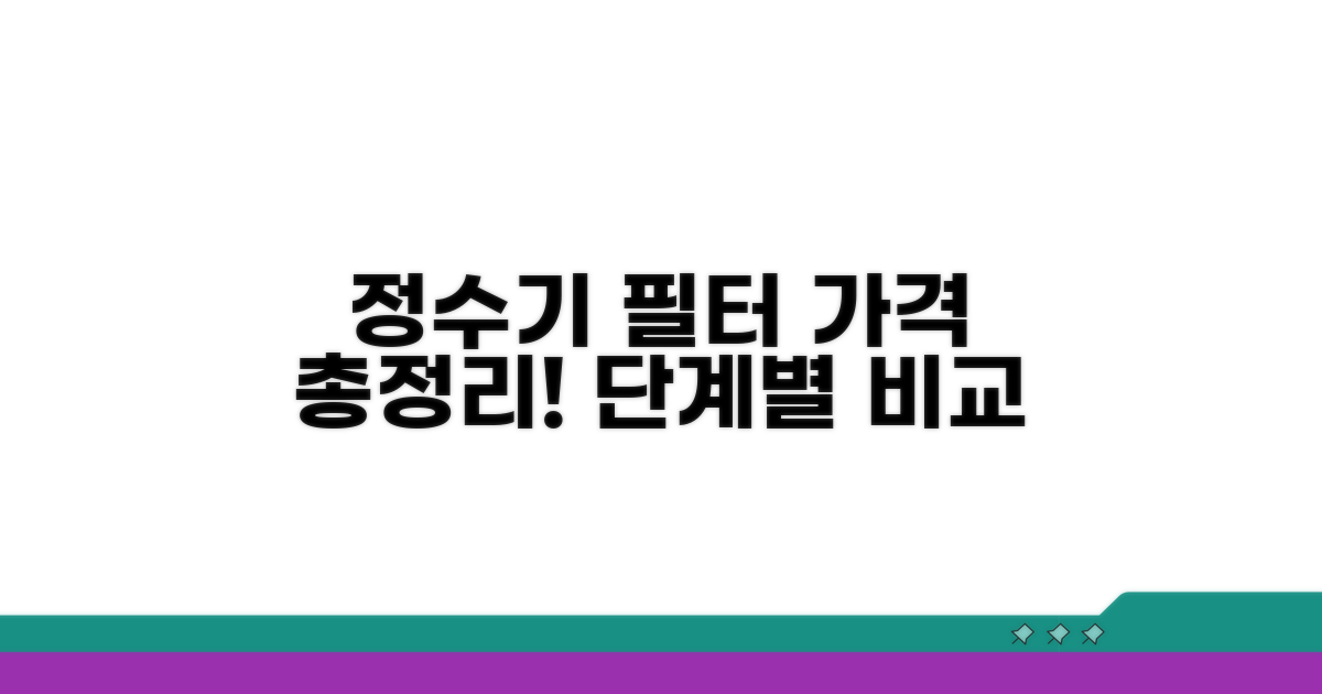 정수기 필터 가격, 단계별 총정리
