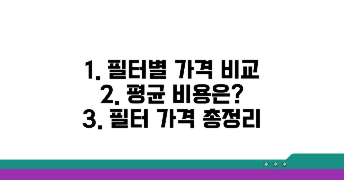 필터 종류별 가격과 평균 비용 비교