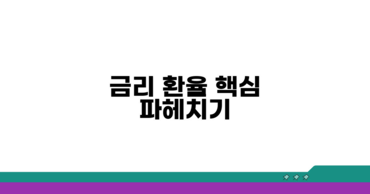 금리, 환율의 핵심 이해