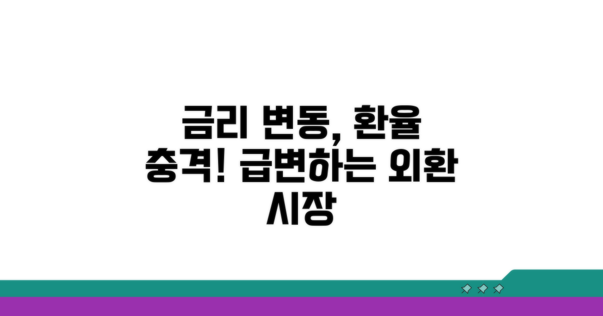 금리 변화, 환율에 미치는 영향