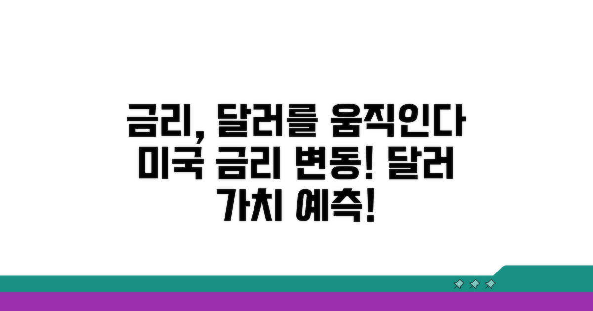 달러 가치, 금리에 따라 달라져