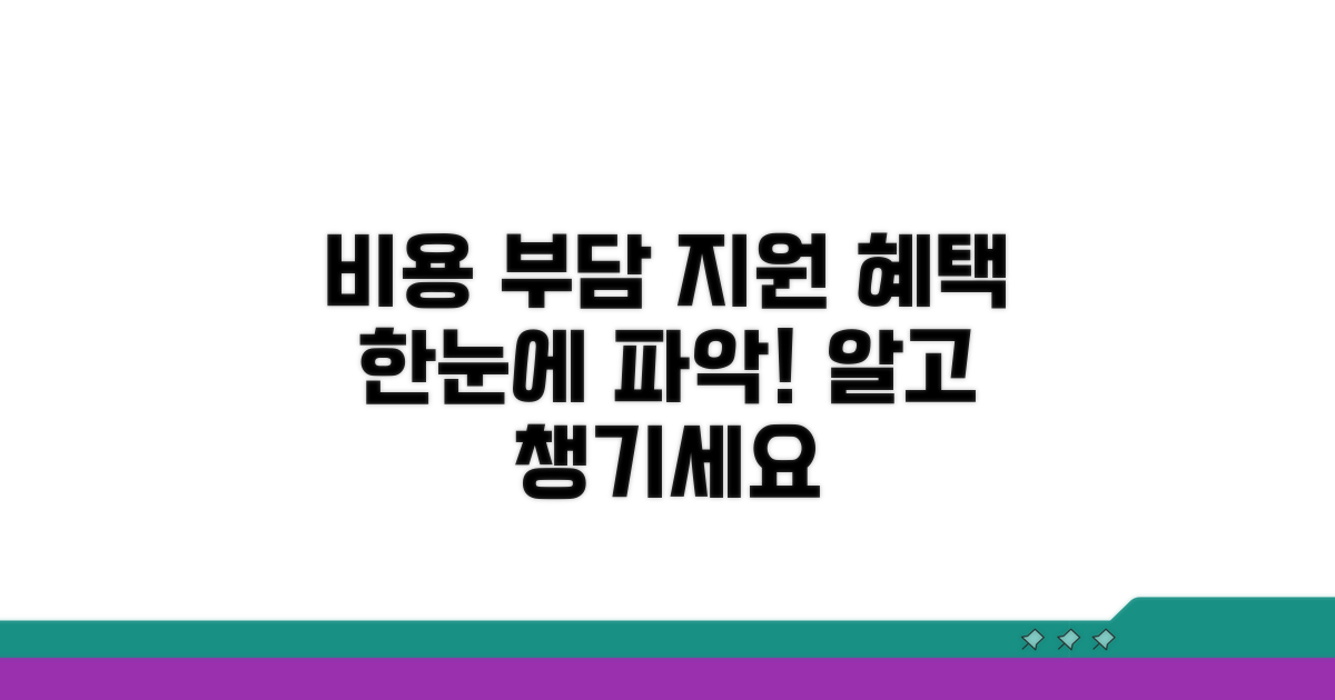 비용 부담과 지원 혜택 정리