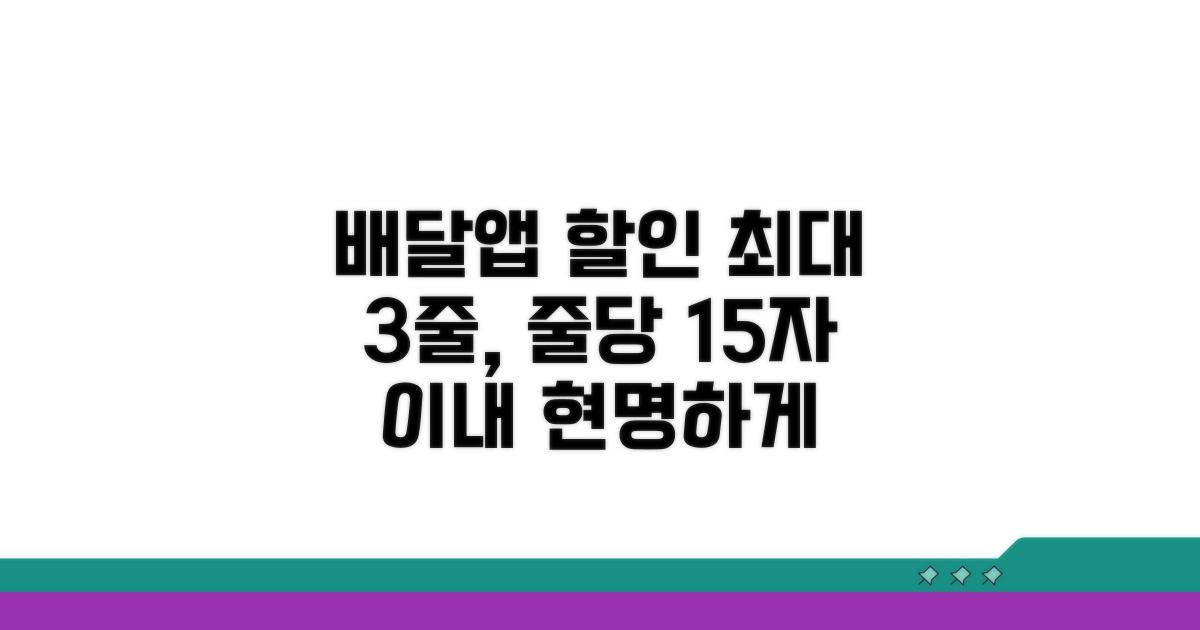 배달앱 할인, 현명하게 선택하는 법