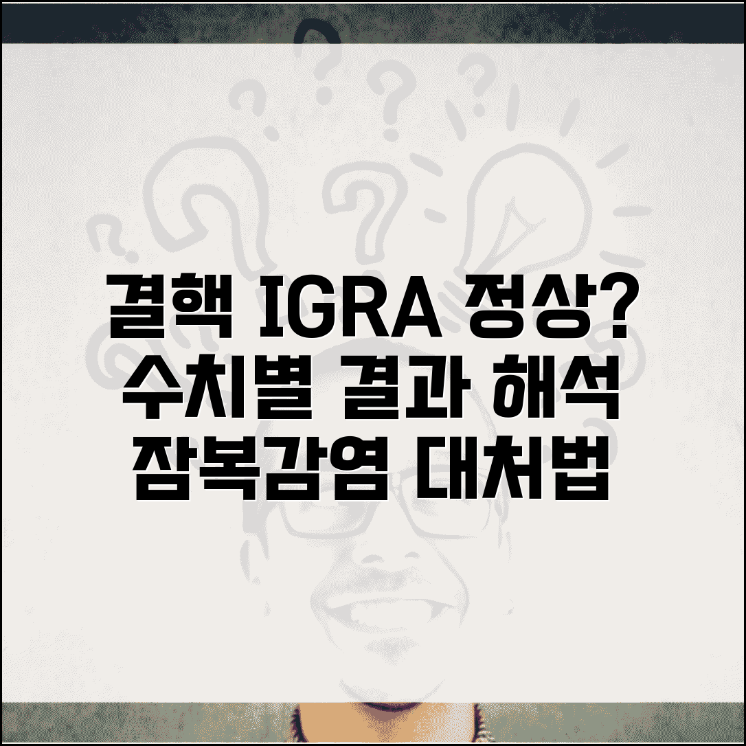 결핵균검사 IGRA 정상 수치 해석 | 잠복감염 검사 결과, 수치별 의미와 대처법
