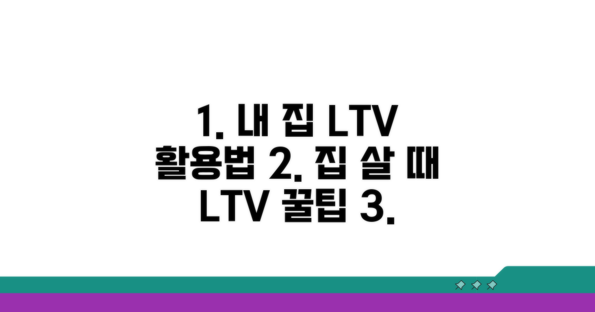 내 집 마련 LTV 활용 전략