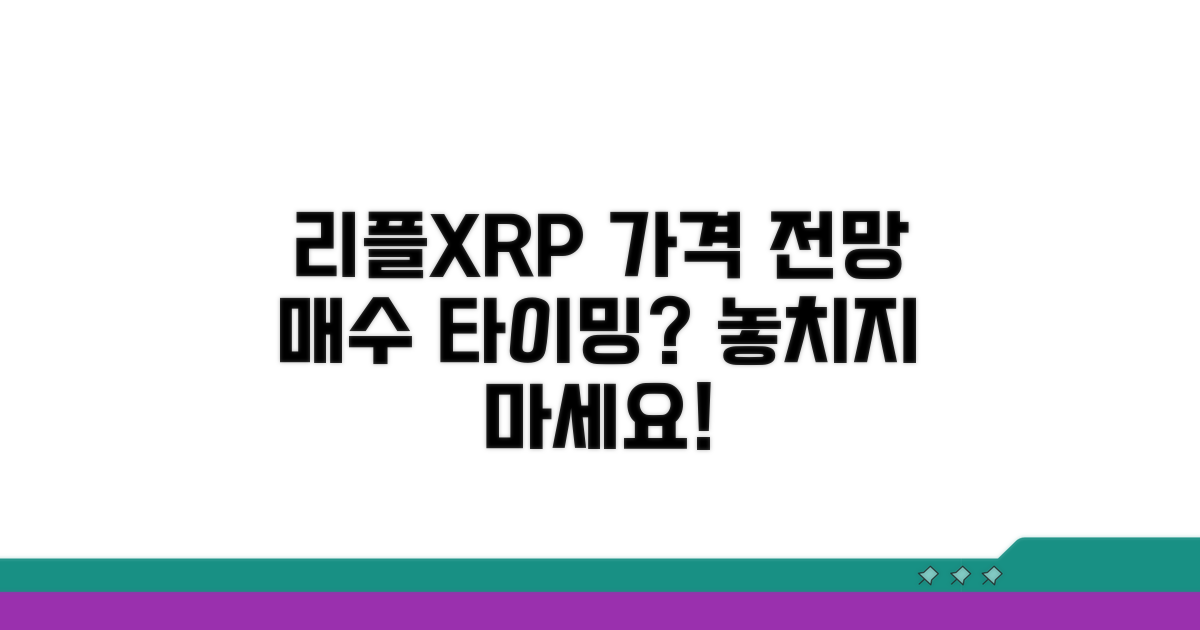 리플 코인 가격 예측: 투자 시점 분석
