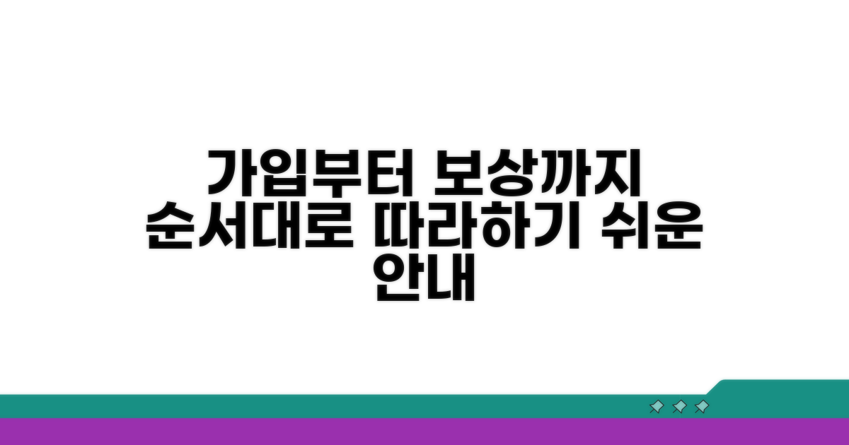 가입부터 보상까지: 순서대로 따라 하기