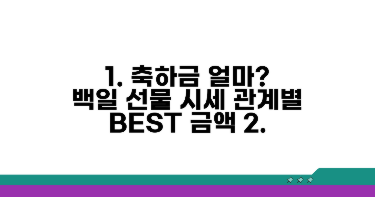 관계별 백일 축하금 얼마가 적정할까
