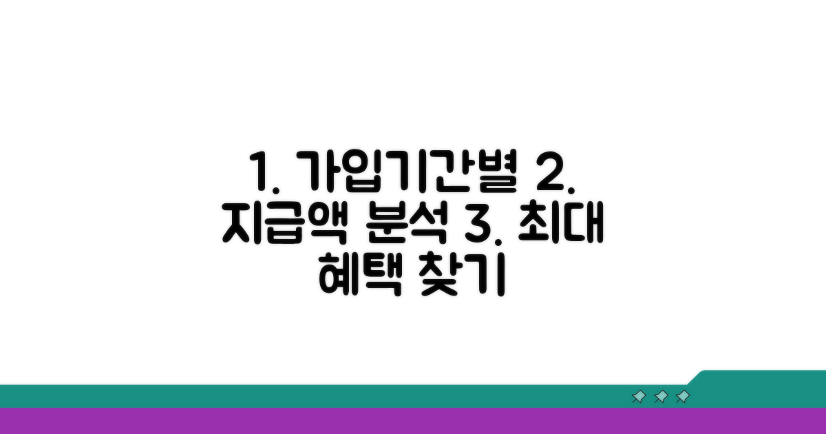 가입기간별 지급액 상세 분석