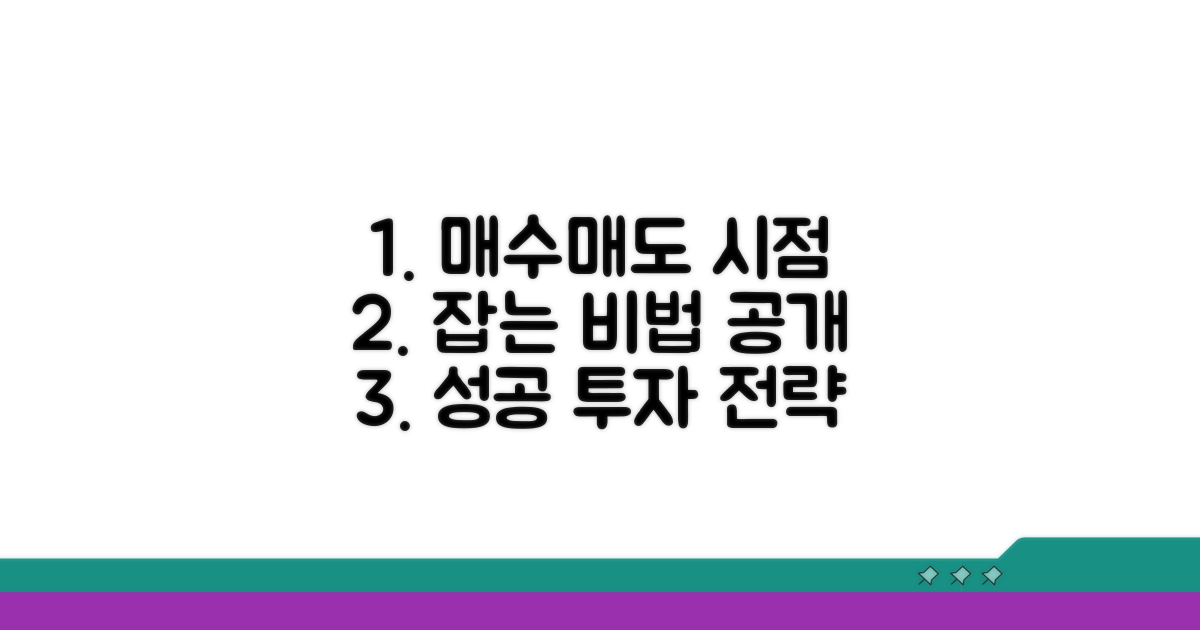 매수/매도 시점 판단 전략
