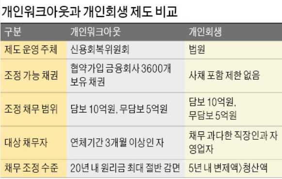 채무조정 상담 자료와 계산기가 놓인 책상