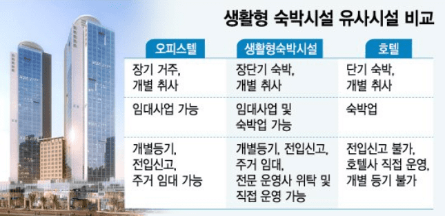 생활형 숙박시설과 오피스텔의 단점을 비교하는 이미지