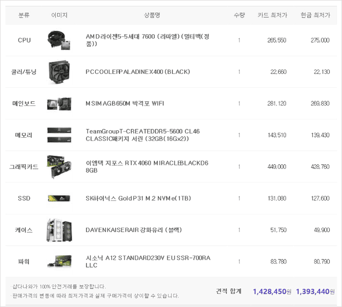 다나와 조립PC 견적 구매 화면