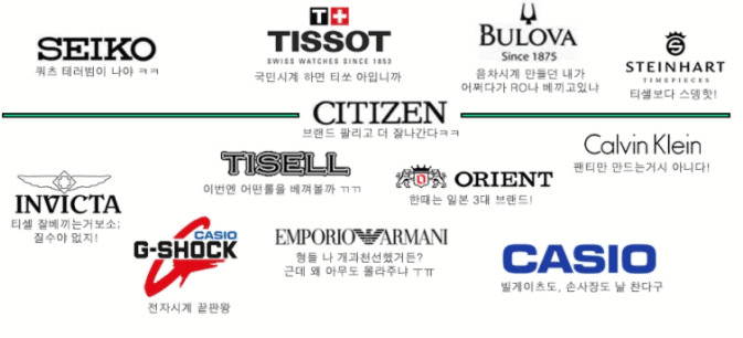 수페리어 등급 시계 브랜드 목록