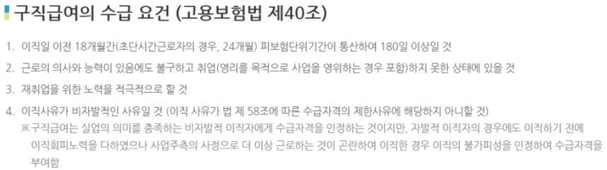 실업급여 수급 조건 안내