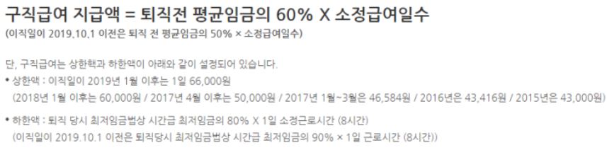 실업급여 지급액 계산 방법 안내