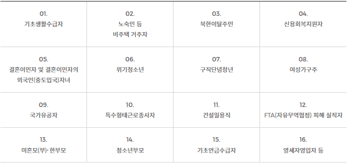 국민취업지원제도 2유형 특정계층 대상 안내